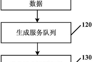 用于确定移动充电车充电路径的方法和设备
