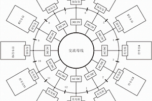 可重构环形母线的集群式直流充电系统的调度方法