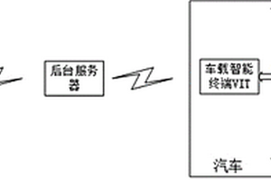 汽车手机解锁系统及其解锁方法