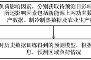 电力负荷预测方法、系统及装置