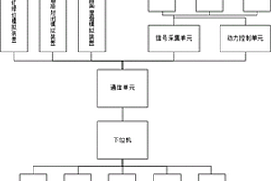 用于交通仿真教学的训练系统