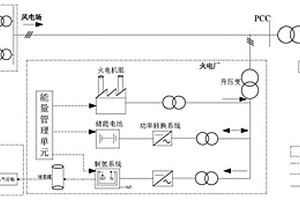 含储能制氢混合系统的火电厂能量调控系统及调控方法