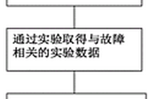 基于遗传算法优化神经网络的电池系统多故障诊断方法