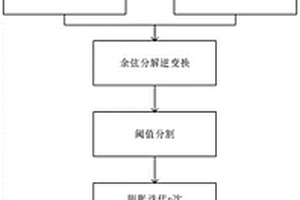 激光错位散斑图像自动判定缺陷的方法及系统
