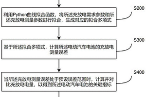 电动汽车电池检测方法和装置