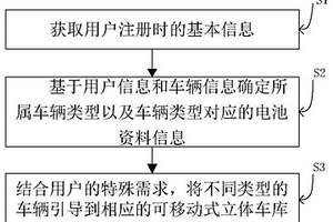共享停车方法及系统