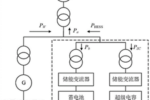 平抑负荷波动的混合储能系统调度策略