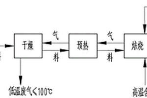 自燃还原法炼铁方法及冶炼装置