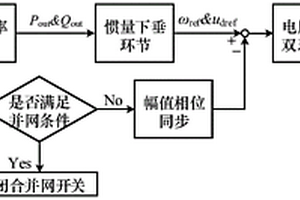 孤岛/并网双模式下提升微电网运行稳定性的控制方法