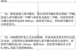醚类车用燃油