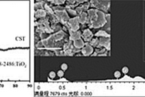 石墨烯-SrTiO3材料及其制备方法