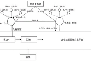 共享充电桩交易系统、方法、设备及终端