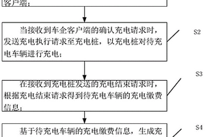 基于车辆VIN码的快速充电管理方法及系统、存储介质