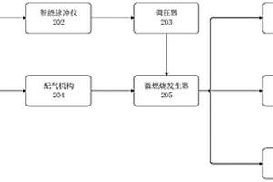基于NTP作用下的微燃烧迅速再生失活催化剂的装置及方法