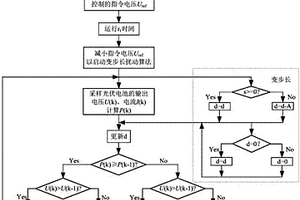 单级式光伏并网逆变器的钟摆式MPPT算法