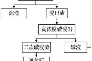 利用天然石墨制备电极的方法