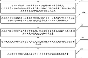水冷光伏光热一体化系统发电量计算的三维梯形模糊方法