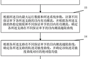 储能配置方法、系统、装置及可读存储介质