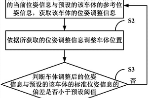换电站、车辆定位方法、装置及系统