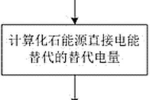 基于热当量法的电能替代理论潜力计算方法