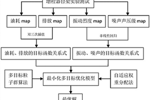 増程器优化运行控制方法
