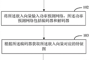 基于卷积transformer架构的风功率预测方法、系统及设备