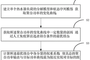 基于微调热水器温度设定点的能效优化方法