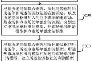 混合海洋能多能互补的能源枢纽及联合调控方法