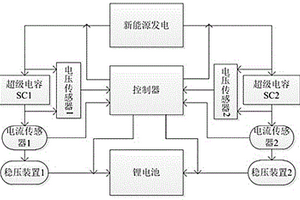 SC-Li-SC混合储能的充放电控制与管理方法及装置