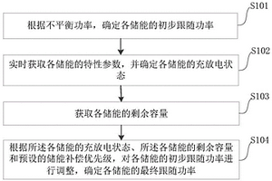 多种储能混合协调控制方法及装置