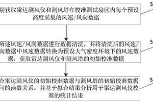 用于雷达测风仪校准的数据统计分析方法及装置