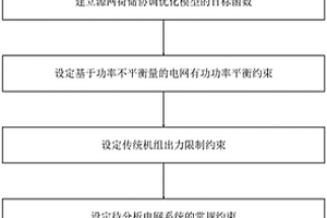 基于功率不平衡量的源网荷储协调优化方法