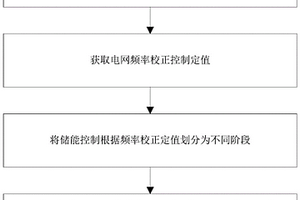 储能参与电网频率校正控制的控制方法、装置及系统