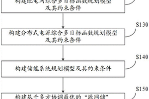 考虑配电网多设备时序运行的“源网储”规划方法