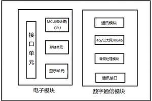 节能低功耗远程通信终端设备