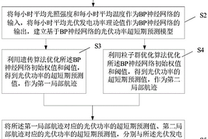 光伏功率超短期预测方法、系统、设备及介质