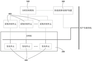 并网发电防逆流系统及其方法、计算机设备和存储介质
