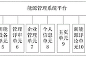 能源管理系统平台