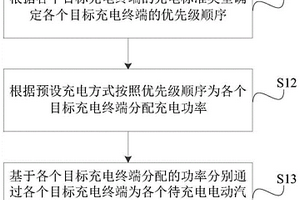 充电方法、设备、存储介质及充电系统