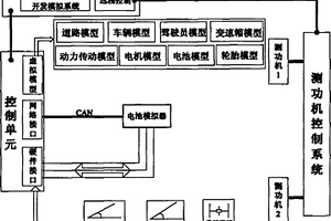 乘用车混合动力总成试验台系统