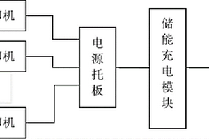 使用太阳能的社区3D打印系统