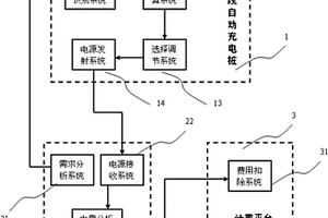 无线自动充电计费空间站