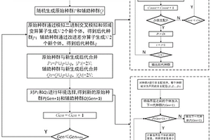 基于协同进化的露天矿多能源卡车调度优化方法