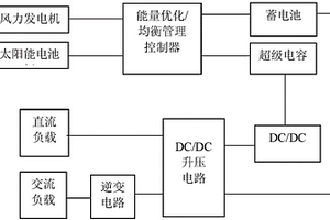 风光电互补型移动电源
