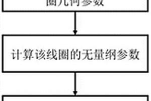 无线充电线圈自感和互感的电性能参数计算方法