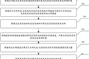 空气冷却光伏‑光热发电系统输出功率计算方法