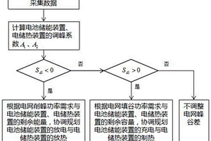 基于电池储能装置与电储热装置减少电网峰谷差的方法