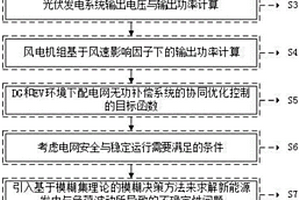 DG和EV环境下配电网无功补偿系统的模糊协调控制计算方法