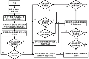 抗环境扰动的空冷型燃料电池阴极控制方法