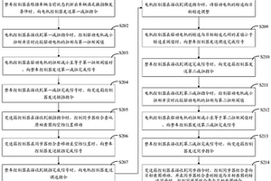 两速自动变速器控制系统及方法